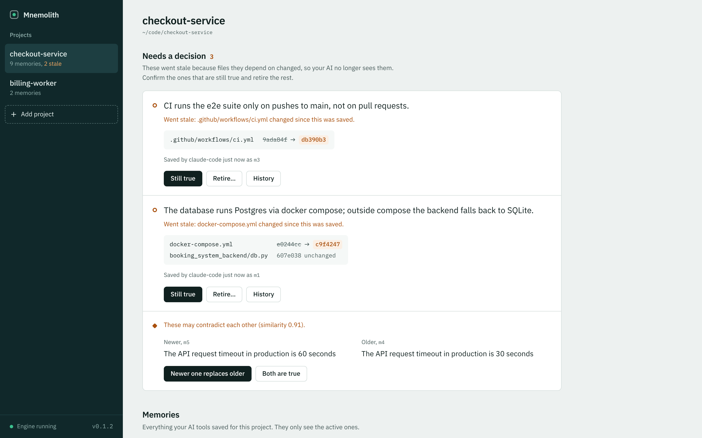 Mnemolith dashboard showing two memories flagged as stale because docker-compose.yml and ci.yml changed, with saved and current file versions, plus one possible contradiction to resolve.